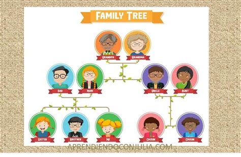 Pedala O Sa Fiu Puternic Pilul Como Hacer Un Arbol Genealogico En Word