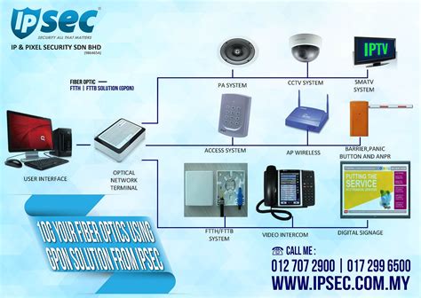 Gigabit Passive Optical Network Gpon Ipsec System And Building Tech Group