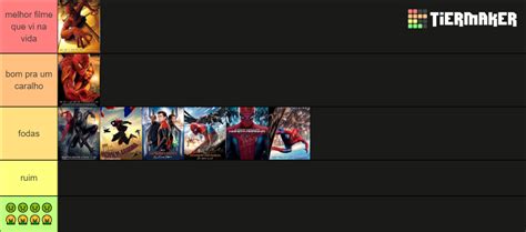 Filmes Do Homem Aranha Tier List Community Rankings TierMaker