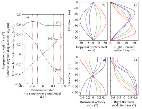 Fully Nonlinear Simple Internal Waves Kenji Shimizu Kobe University