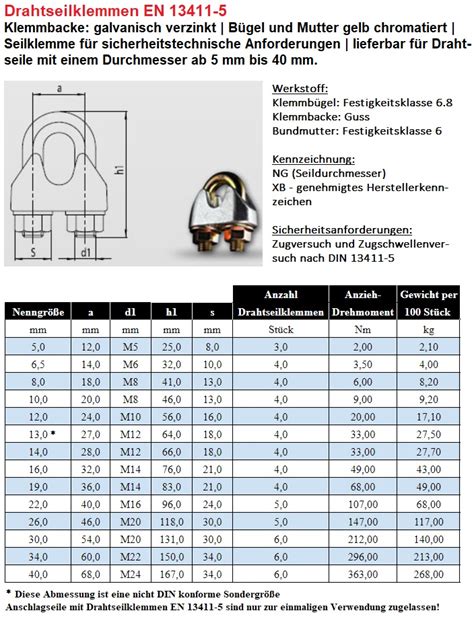 Drahtseilklemme EN 13411 5