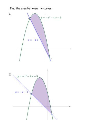 Integration Area Between Curves Teaching Resources