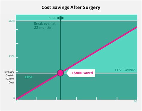 Lap Band® Surgery Cost In 2017 With Or Without Insurance Bariatric Surgery Source