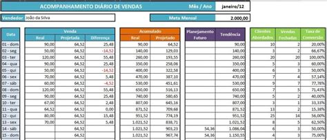 Kumpulan Movie Search Planilha De Tabela De Vendas Em Excel Planilhas