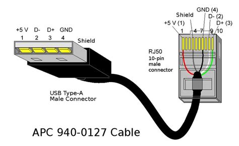 Usb To Rj45 Console Cable Pinout