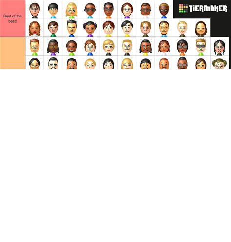 Wii Sports and Wii Sports Resort Miis Tier List (Community Rankings ...