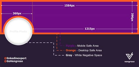 LinkedIn Banner Optimization for Maximum Impact - Vengreso