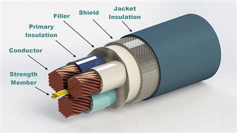 Write Short Notes On Short Circuit Rating Of Lt Cables Zillions Buyer