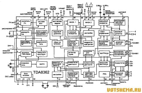 Electronic Device Block Diagram