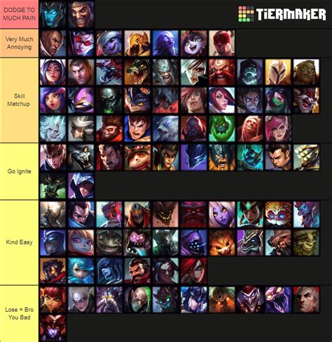 Gangplank Matchups Rgangplankmains