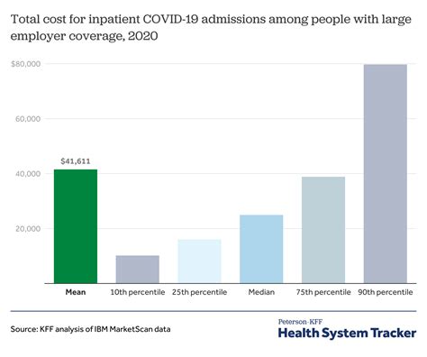 Cost of COVID-19 hospital admissions among people with private health ...