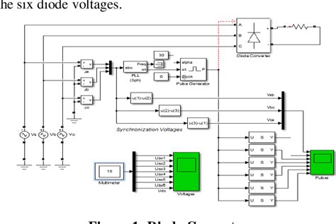 Figure 1 From Three Phase 6 Pulse Diode Thyristor Mosfet Based