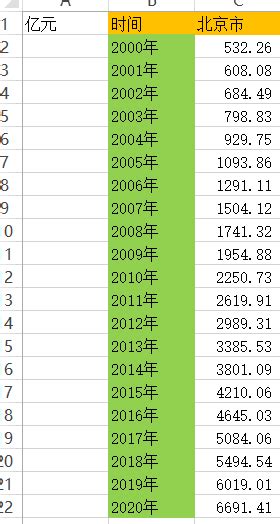 2020 2000年中国省级研发资本存量数据（原始数据计算过程计算结果） 经管文库（原现金交易版） 经管之家原人大经济论坛