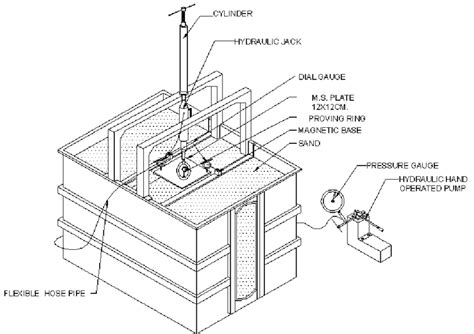 Typical Sketch Of Prototype Model Of Size 900mmx1200mmx1000mm