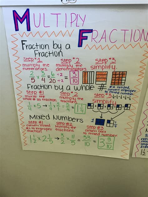 Anchor Charts 6th Grade Math The Q