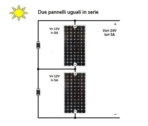 Come Collegare Due O Pi Pannelli Solari Fotovoltaici In Serie