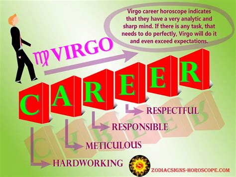 Virgo Career Horoscope: Best Job Career Options for Virgo | ZSH