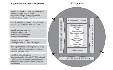 ISO 22341 2021 Security And Resilience Lote Consulting