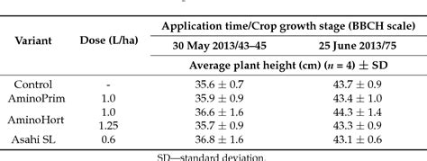 Table 1 From Effect Of The New Plant Growth Biostimulants Based On