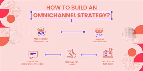 How To Unlock The Power Of Omnichannel Marketing Mailmunch