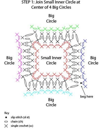 Ergahandmade Crochet Blanket Free Pattern Diagrams Crochet