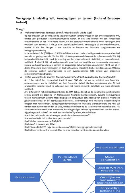 Werkgroepen Alle Wg Uitwerkingen Werkgroep Inleiding Wft