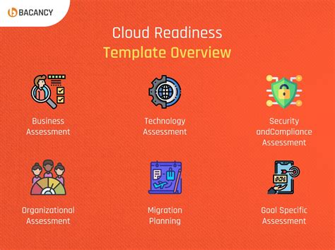 A Comprehensive Guide To Cloud Readiness Assessment