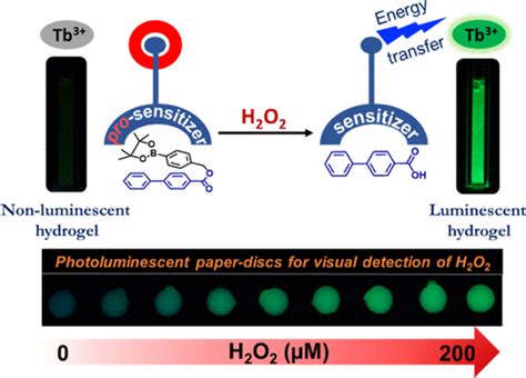 Naked Eye Detection Of Hydrogen Peroxide On Photoluminescent Paper