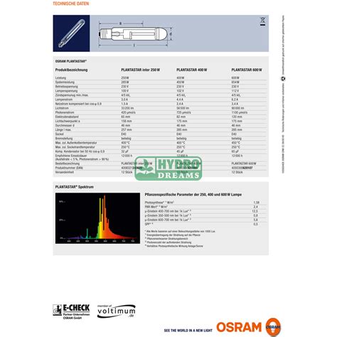 Osram Plantastar T Watt Hps Hydrodreams Growshop Chf