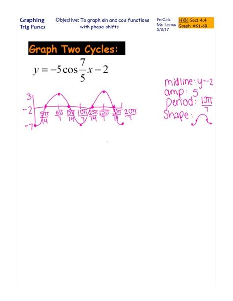 Graphing sine and cosine functions phase shift