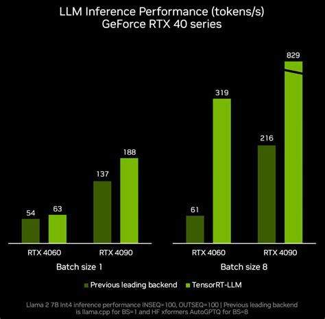 New TensorRT LLM Release For RTX Powered PCs NVIDIA Blog