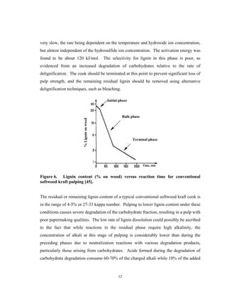 Basics Of Kraft Pulping PDF