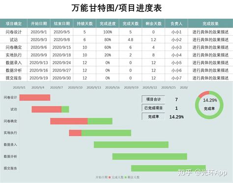 这60套甘特图模板，同事们追着找我要！ 知乎