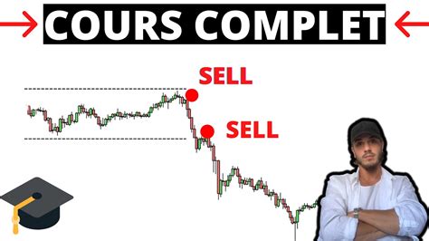 Trading Simplifié L Analyse Technique De A à Z YouTube