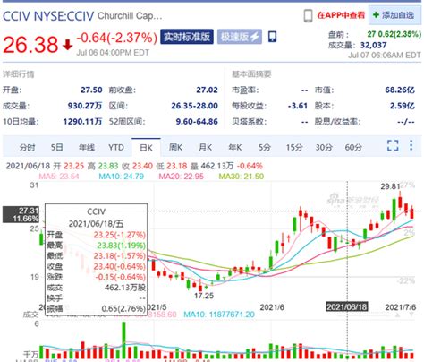 美股盘前：新能源车股盘前涨跌互现，医药股opnt盘前涨超50手机新浪网