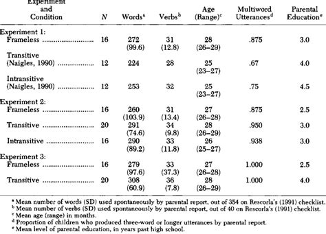 Detailed Subject Information Download Table