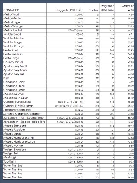 The Table Shows The Number And Type Of Items For Each Item In This List