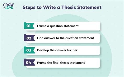 A Detailed Guide On Thesis Statement With Examples