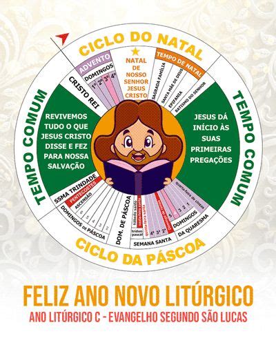 Novo Ano Litúrgico Amiguinhos de Deus Partes da missa Ano