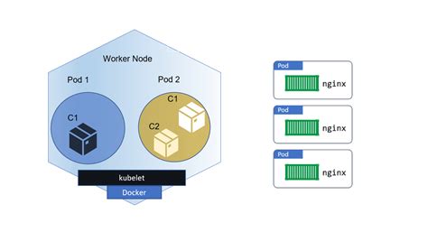 What are Kubernetes Pods? Steps to Create, Kill & Models Of Pod