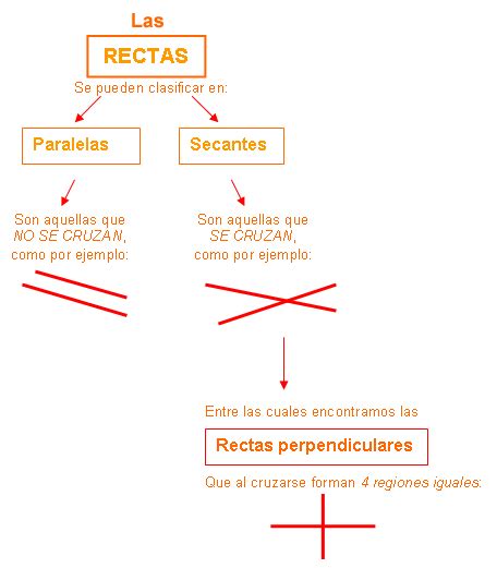 C Mo Se Clasifican Las Rectas