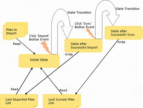 Asp Net Web Form Model With Partial Rendering And Events Codeproject