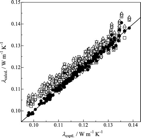 Estimation Of Thermal Conductivities For Binary And Ternary Liquid