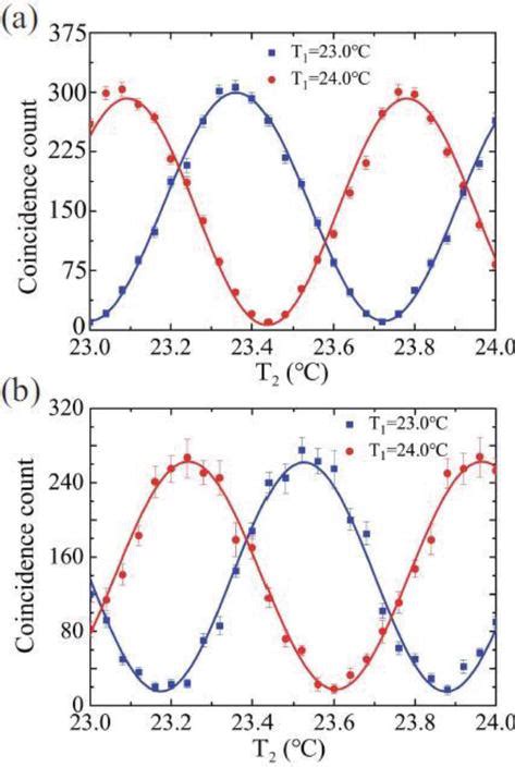 Single Photon Frequency Conversion For Quantum Interface Intechopen