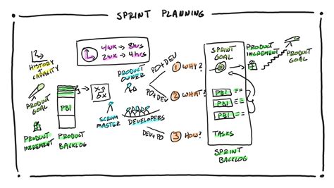 sprint planning   nutshell kaizenko