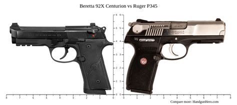 Beretta X Centurion Vs Ruger P Size Comparison Handgun Hero