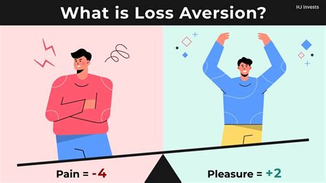 What Is Loss Aversion Behavioral Finance Investor Irrationality