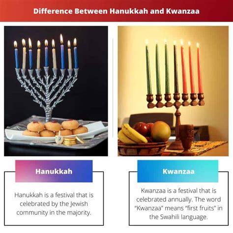 Hanukkah Vs Kwanzaa Ero Ja Vertailu