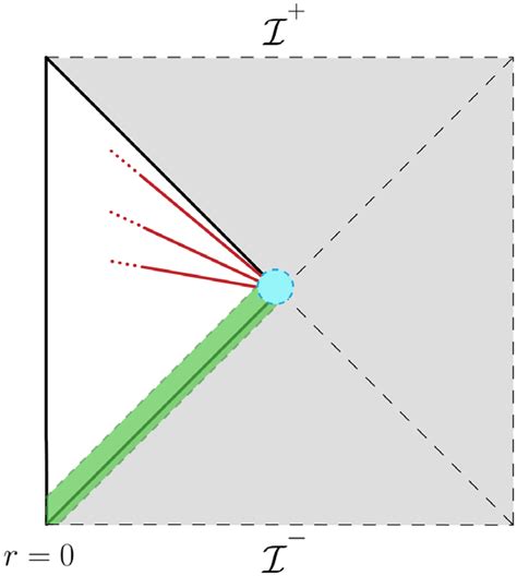 A Holographic Description Of Single Sided De Sitter Spacetime