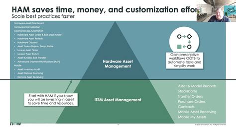 Office Hour 30 Itsm And It Asset Management Youtube